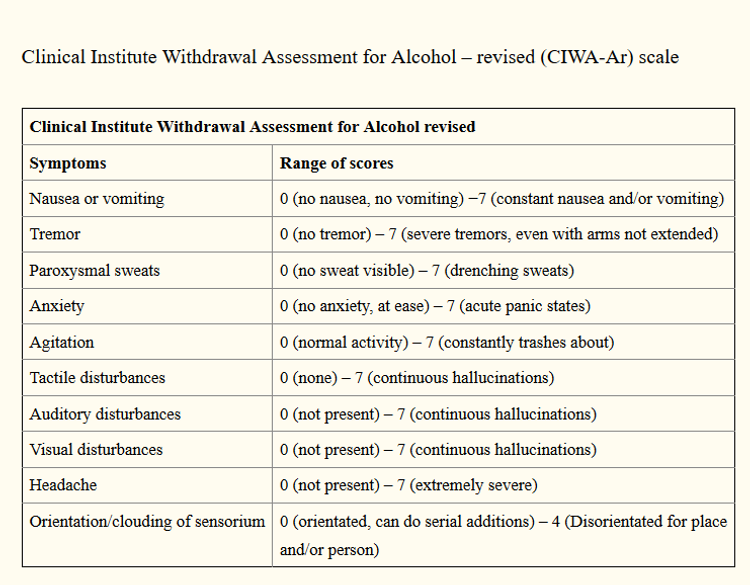 Échelle de l'Institut clinique d'évaluation du sevrage alcoolique (CIWA ...