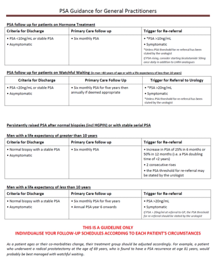 Psa Interpretation Racgp Algorithm PSA guidance for primary care relating to follow - up after diagnosis ...