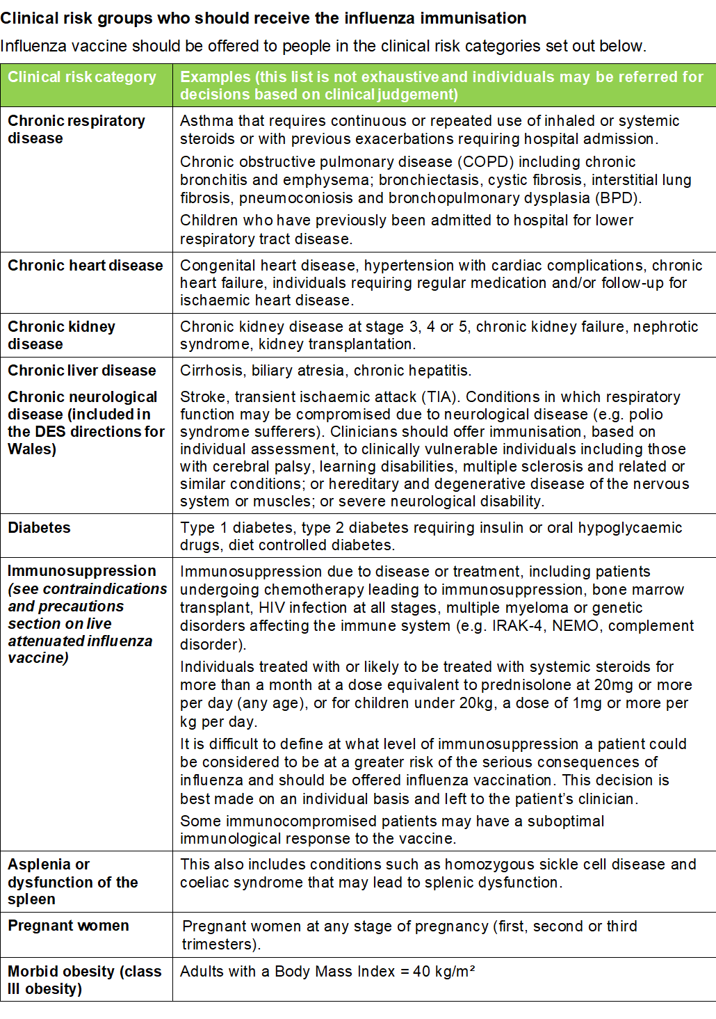 Table listing clinical risk groups recommended for influenza vaccination including chronic diseases and special conditions with detailed examples and medical criteria for eligibility.