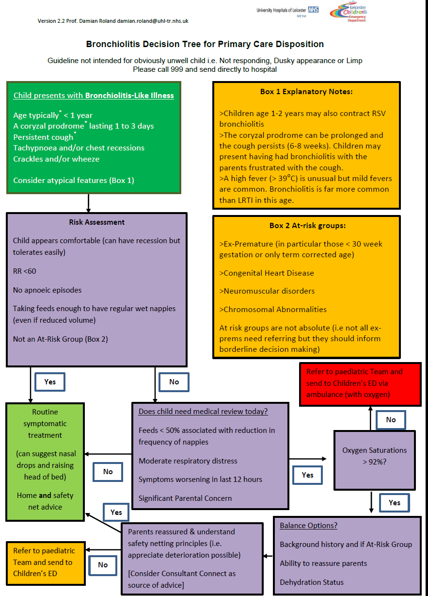 Bronchiolitis – GPnotebook - GPNotebook