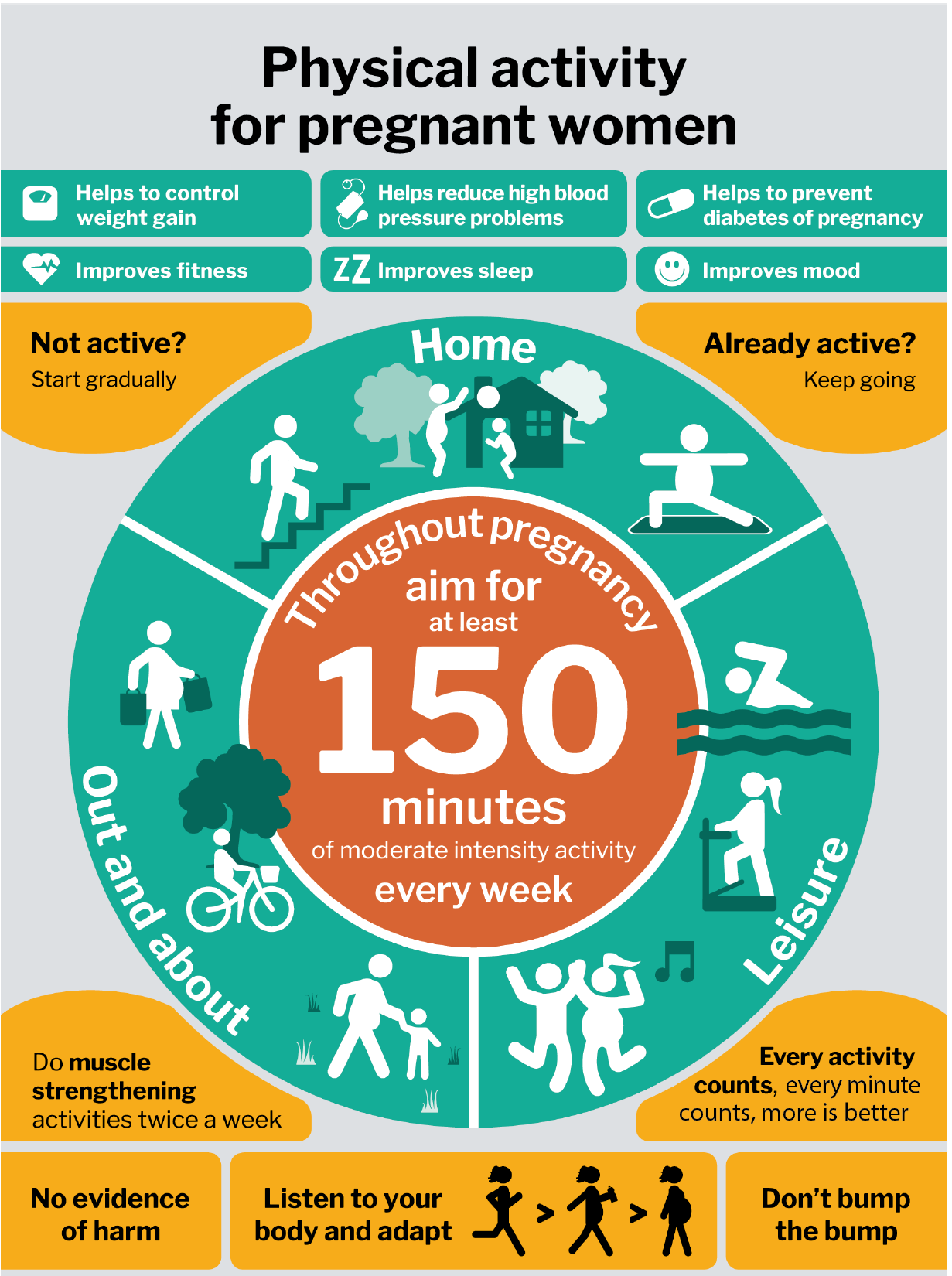 Exercise After Childbirth GPnotebook exercise-after-childbirth-gpnotebook