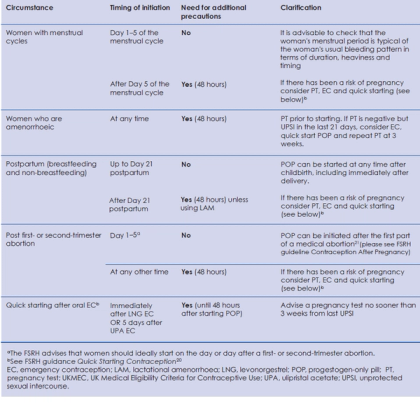 Starting the mini pill (POP) – GPnotebook