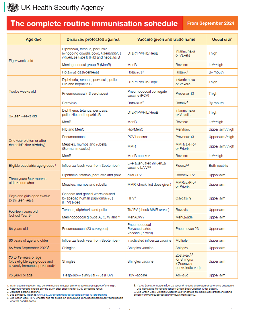 Routine Immunisation Schedule Primary Care Notebook routine-immunisation-schedule-primary-care-notebook