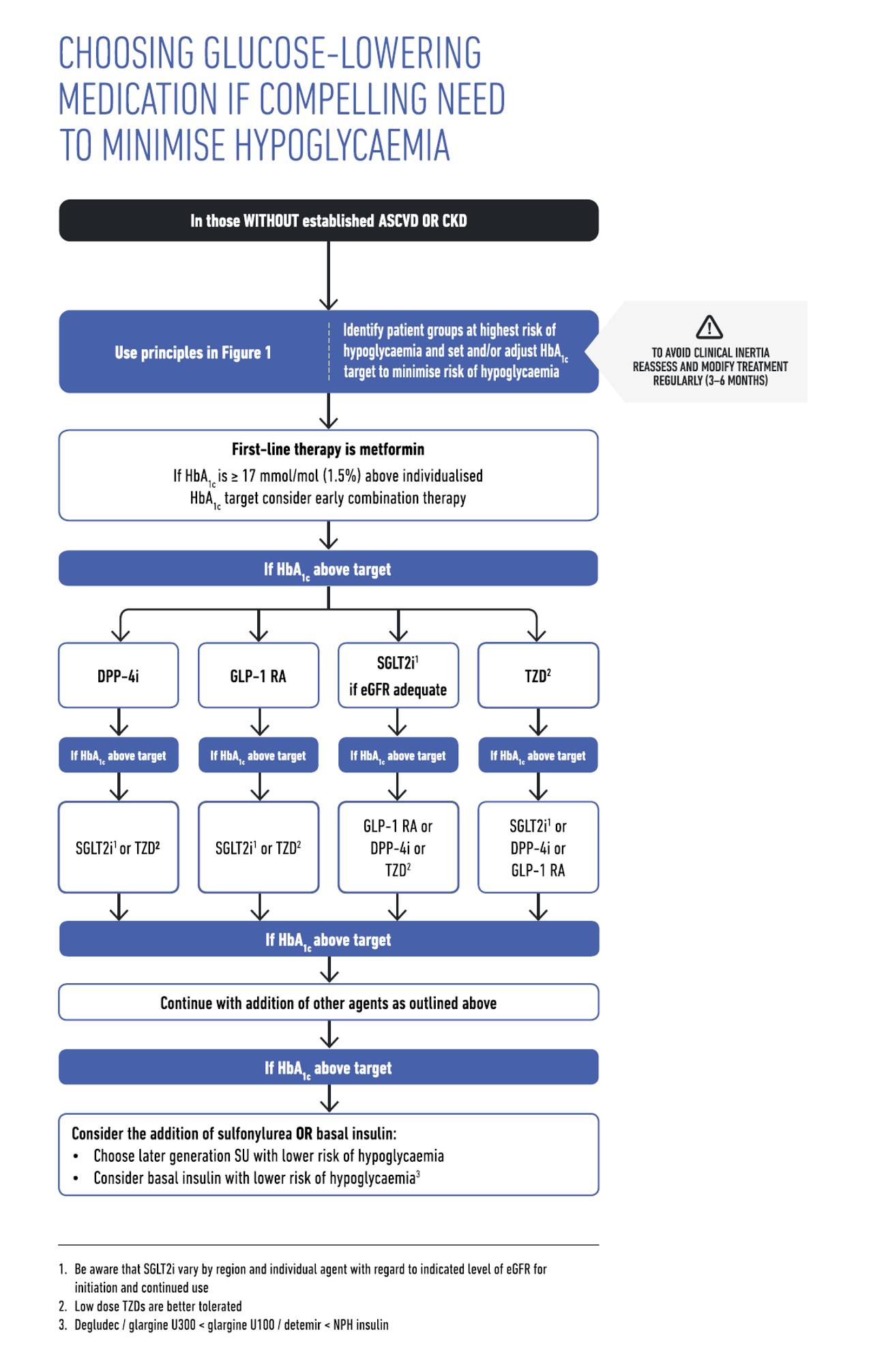 : Management if patient tolerant of metformin in type 2 diabetes ...