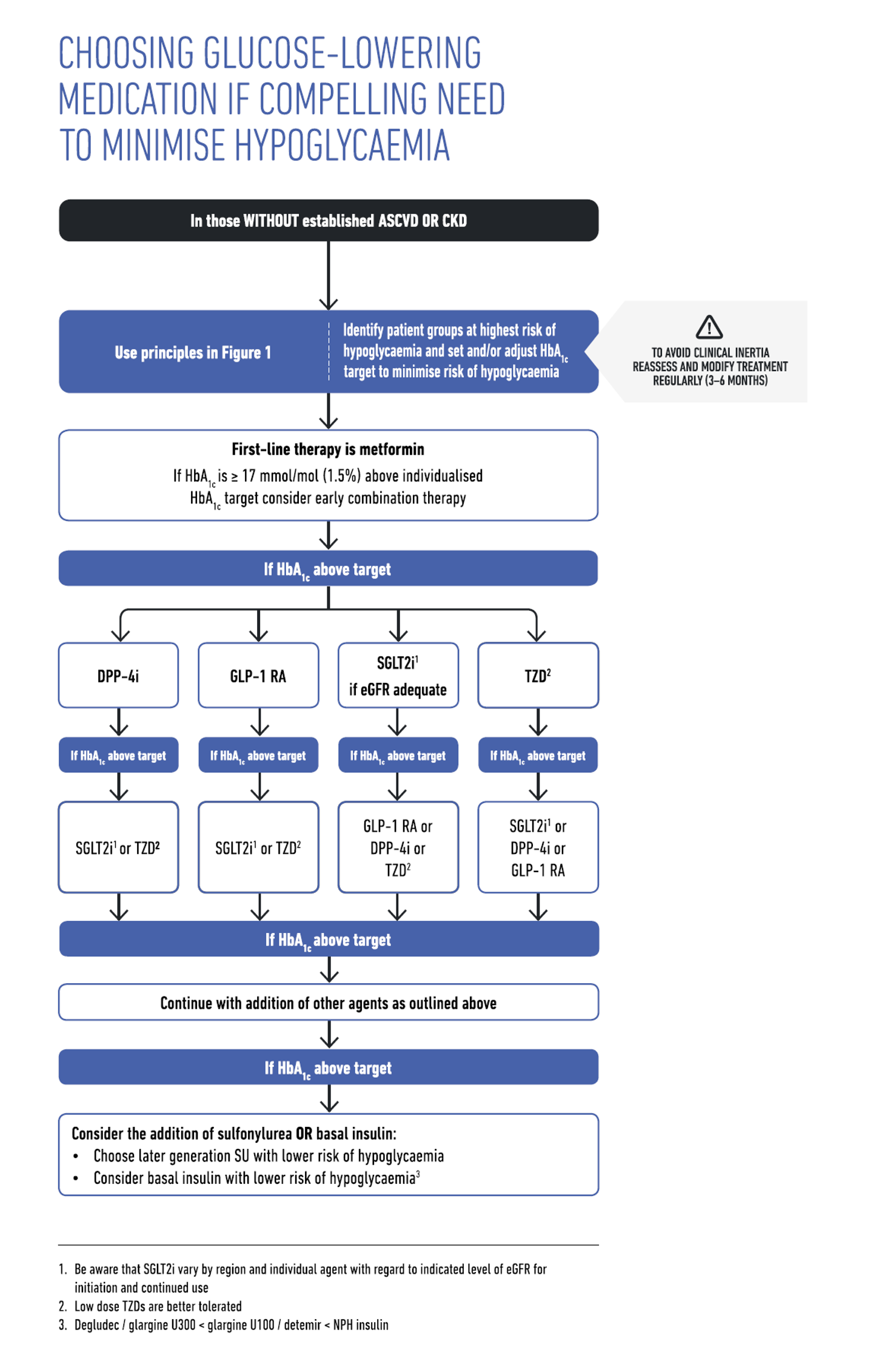 : Management if patient tolerant of metformin in type 2 diabetes ...