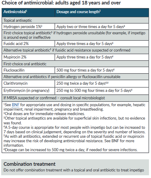 Table listing recommended antimicrobials for adults 18 and over, including dosage details and usage conditions for various topical and oral antibiotics, with additional notes on specific circumstances like pregnancy and drug resistance.