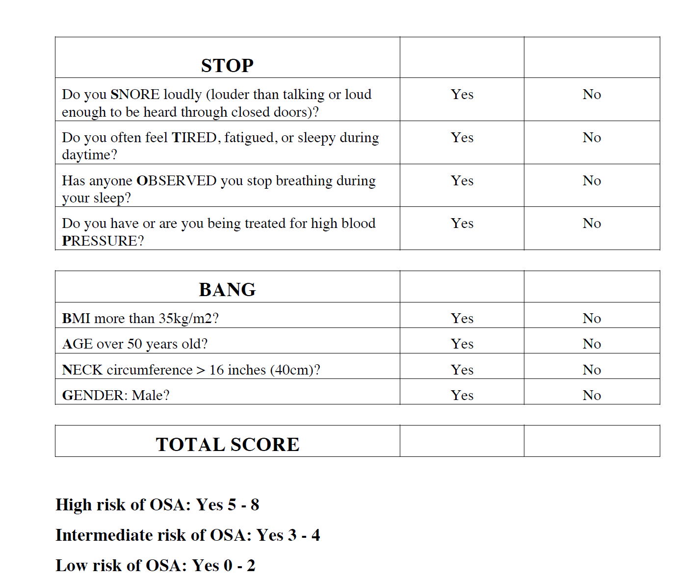 Stopbang questionnaire for assessing obstructive sleep apnoea risk
