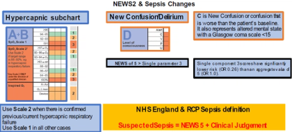 News Core Table NEWS2 – GPnotebook - GPNotebook