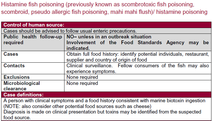 Table detailing guidelines for managing histamine fish poisoning, including control measures, case definitions, and actions for public health follow-up.