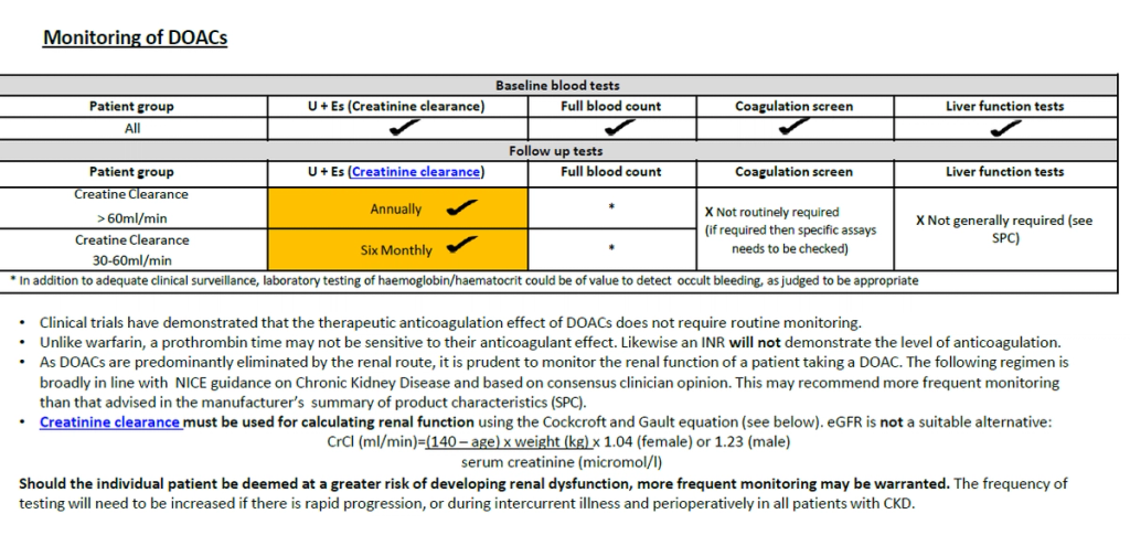 Doac Lab Monitoring DOAC - measuring creatinine clearance – GPnotebook - GPNotebook