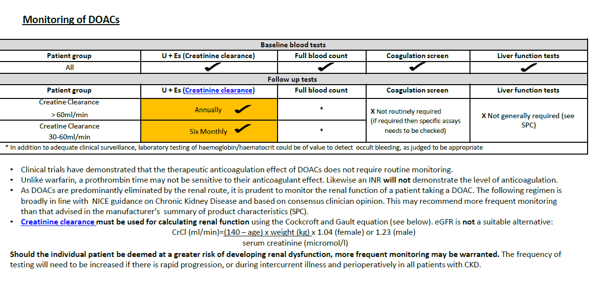 Detailed chart outlining the monitoring guidelines for Direct Oral Anticoagulants (DOACs) including baseline and follow-up blood tests requirements, clinical notes on DOACs' elimination methods, and suggestions on frequency of renal function monitoring.