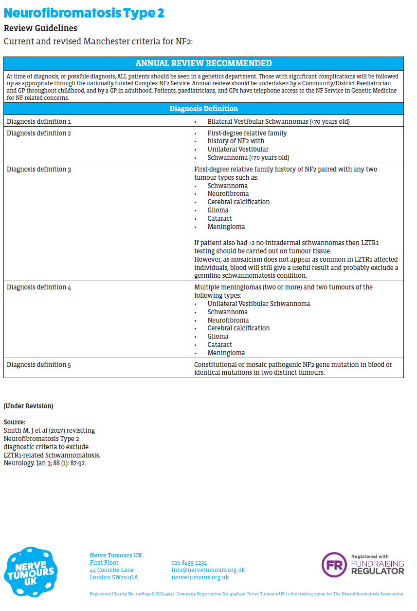 Neurofibromatosis Type II Primary Care Notebook neurofibromatosis-type-ii-primary-care-notebook