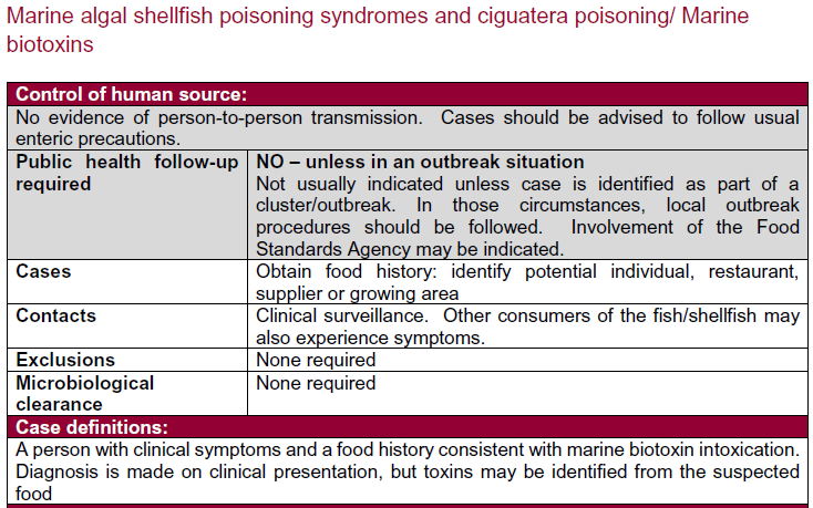Table detailing control measures and case definitions for marine algal shellfish poisoning and ciguatera poisoning including public health follow-up and microbiological clearance information.