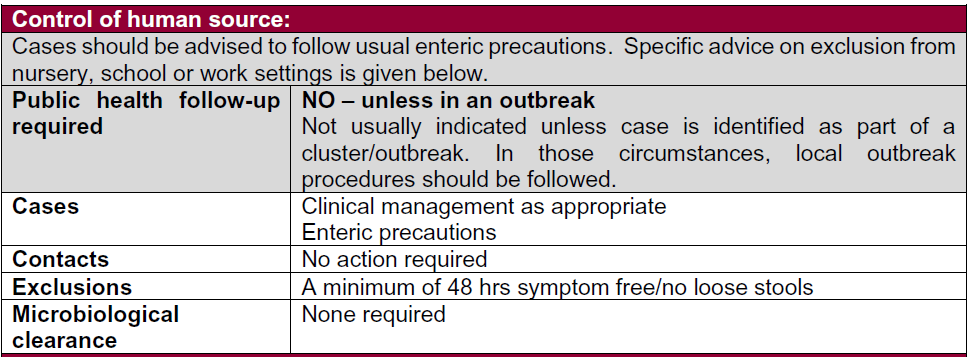 Table detailing control measures for human sources of infection, including public health follow-up requirements, case management, contact actions, exclusions, and microbiological clearance.