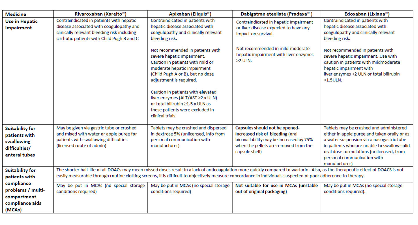 DOAC - prescribing information in liver disease – GPnotebook - GPNotebook