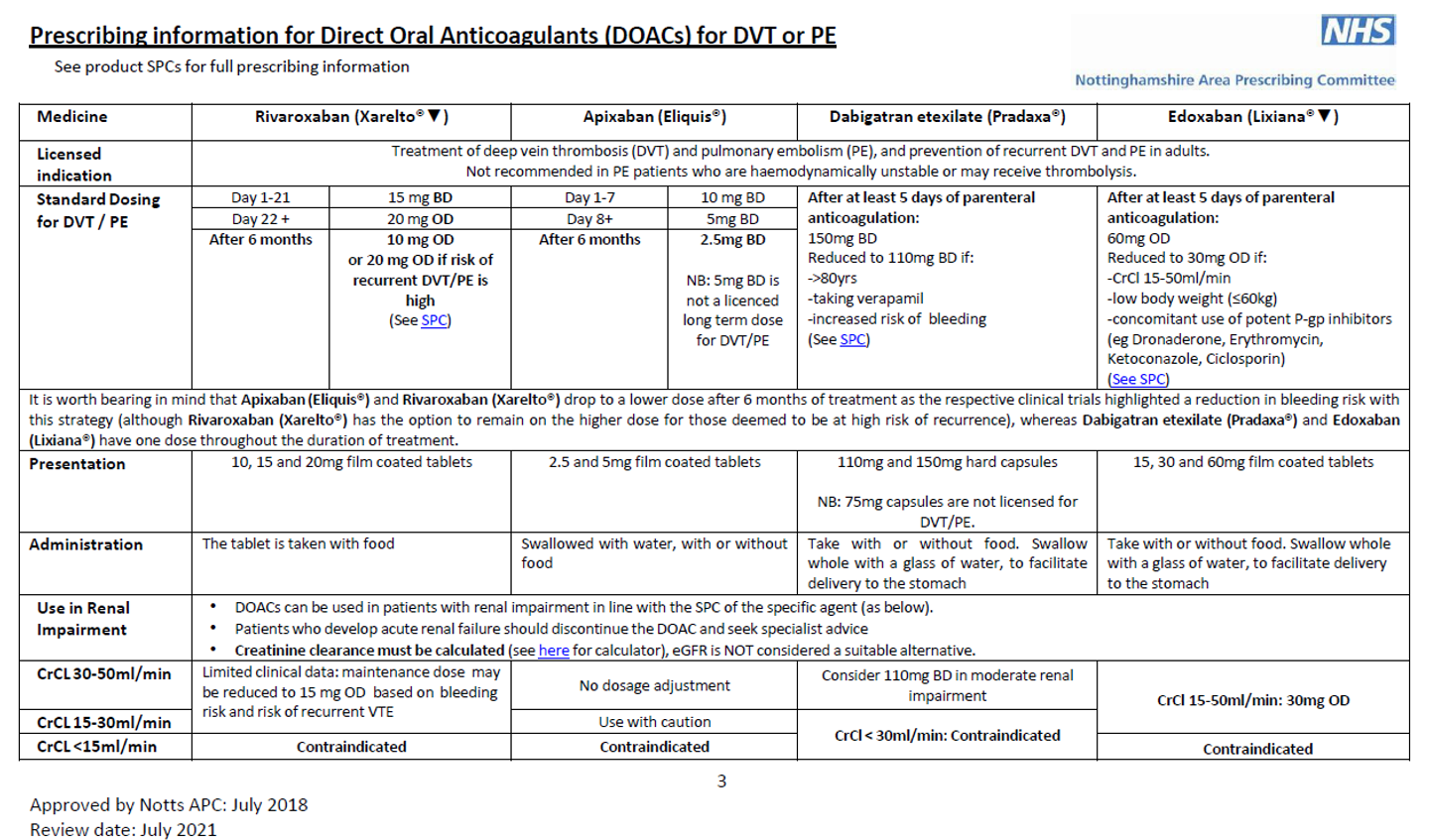 DOAC - prescribing information in renal impairment – Primary Care ...
