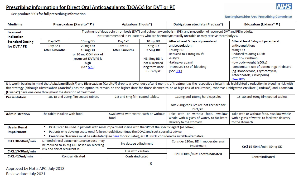 Detailed chart comparing prescribing information for direct oral anticoagulants Rivaroxaban, Apixaban, Dabigatran etexilate, and Edoxaban, including dosages, indications, and administration guidelines from the NHS Nottinghamshire Area Prescribing Committee.