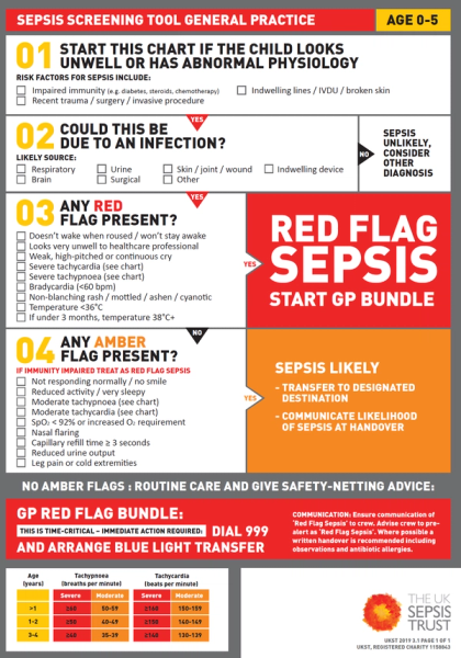Risk stratification tool for children aged under 5 years with suspected ...