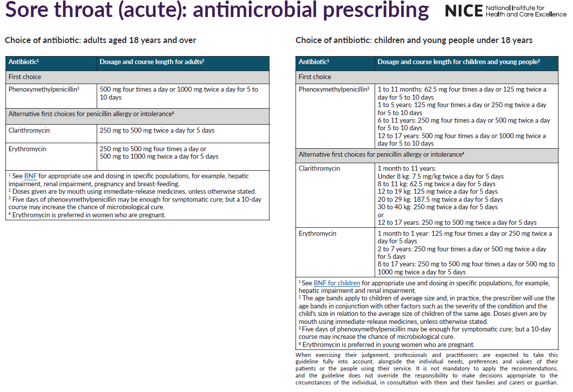 Detailed comparison chart of antibiotic prescriptions for sore throat between adults and children, provided by NICE, showing dosages and treatment durations.