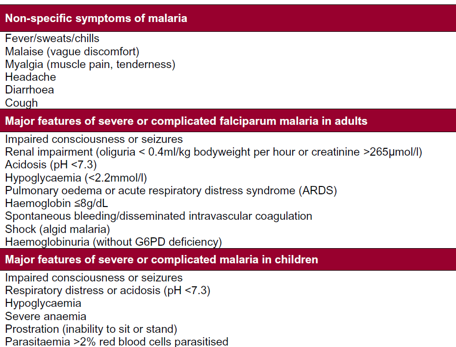 Informative chart displaying non-specific symptoms and major features of severe or complicated falciparum malaria in adults and children, categorized in different sections with highlighted headers.