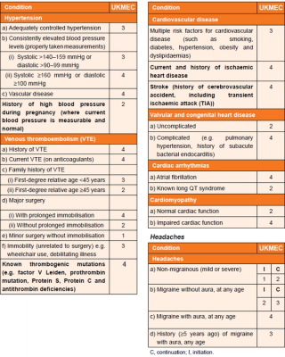 Oral contraceptive pill (risk factors for arterial disease ...
