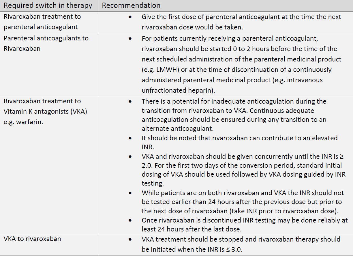 Table summarizing recommendations for switching therapies involving Rivaroxaban, Parenteral Anticoagulants, and Vitamin K Antagonists, such as warfarin, with detailed guidelines on dosing and INR testing.