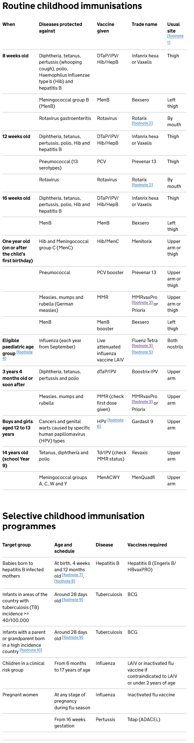 Vaccination (pédiatrique) – GPnotebook