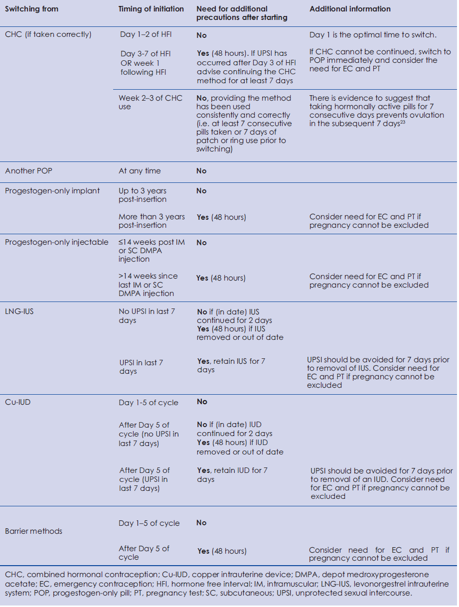 Detailed table outlining guidelines for switching between different types of contraceptive methods, including initiation times, necessity for additional precautions, and relevant additional information.