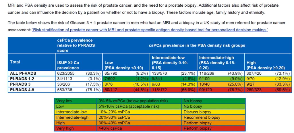 Prostate Imaging Reporting and Data System (PI-RADS) and prostate ...