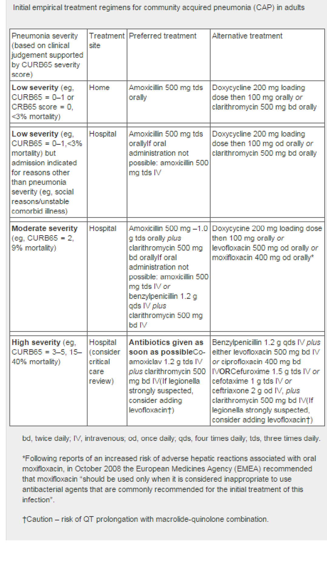 Management of acute cough in primary care GPnotebook