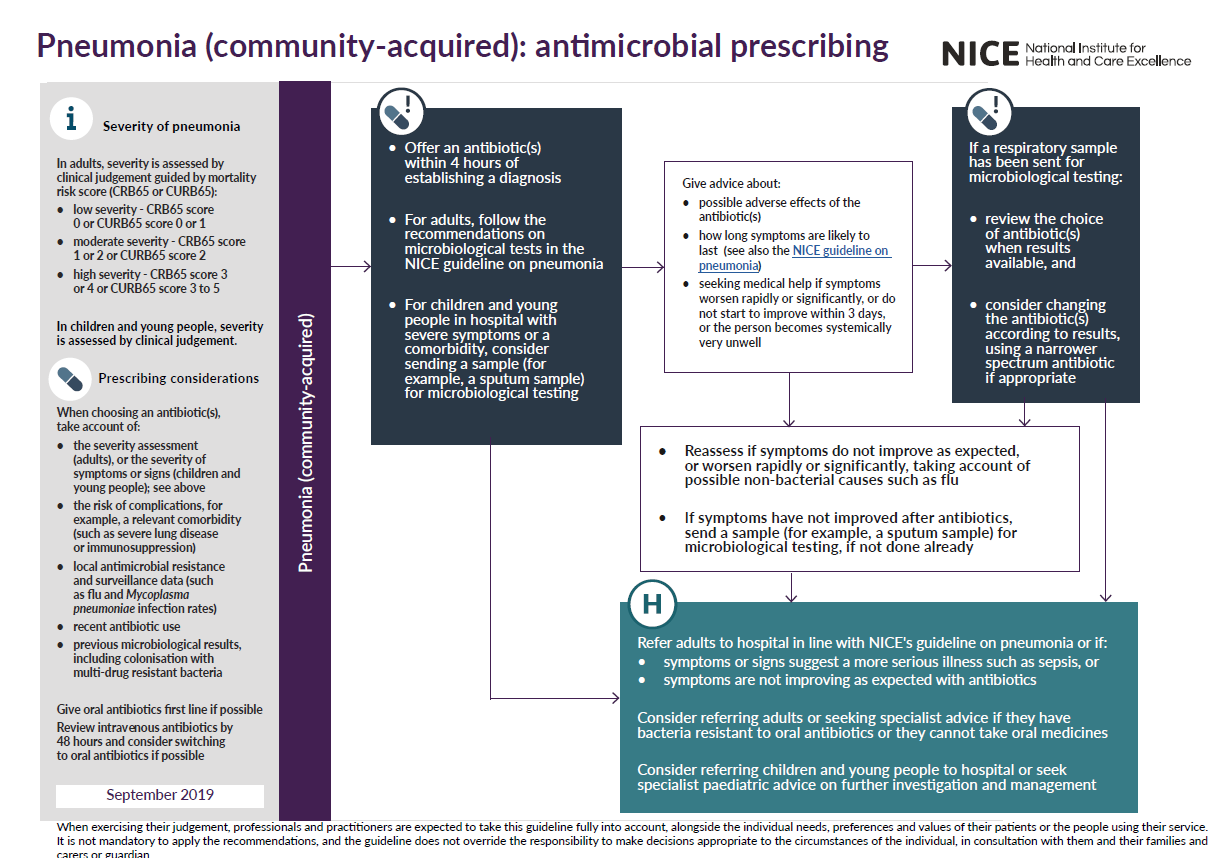 Management – Primary Care Notebook