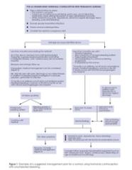 Assessment Of Unscheduled Bleeding If Taking Hormonal Contraception 