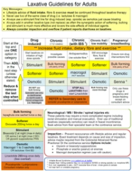 Laxatives GPnotebook Laxatives GPnotebook