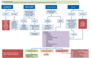 ALT in diabetes – GPnotebook - GPNotebook