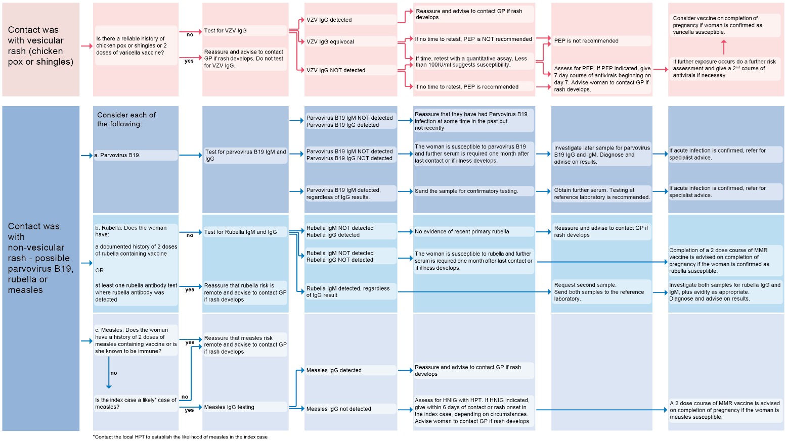 Infektion Mit Dem Erythrovirus B19 (fötale Und Neonatale Probleme ...