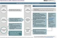 NICE Guidance Management Of Hypertension In Adults In Primary Care 