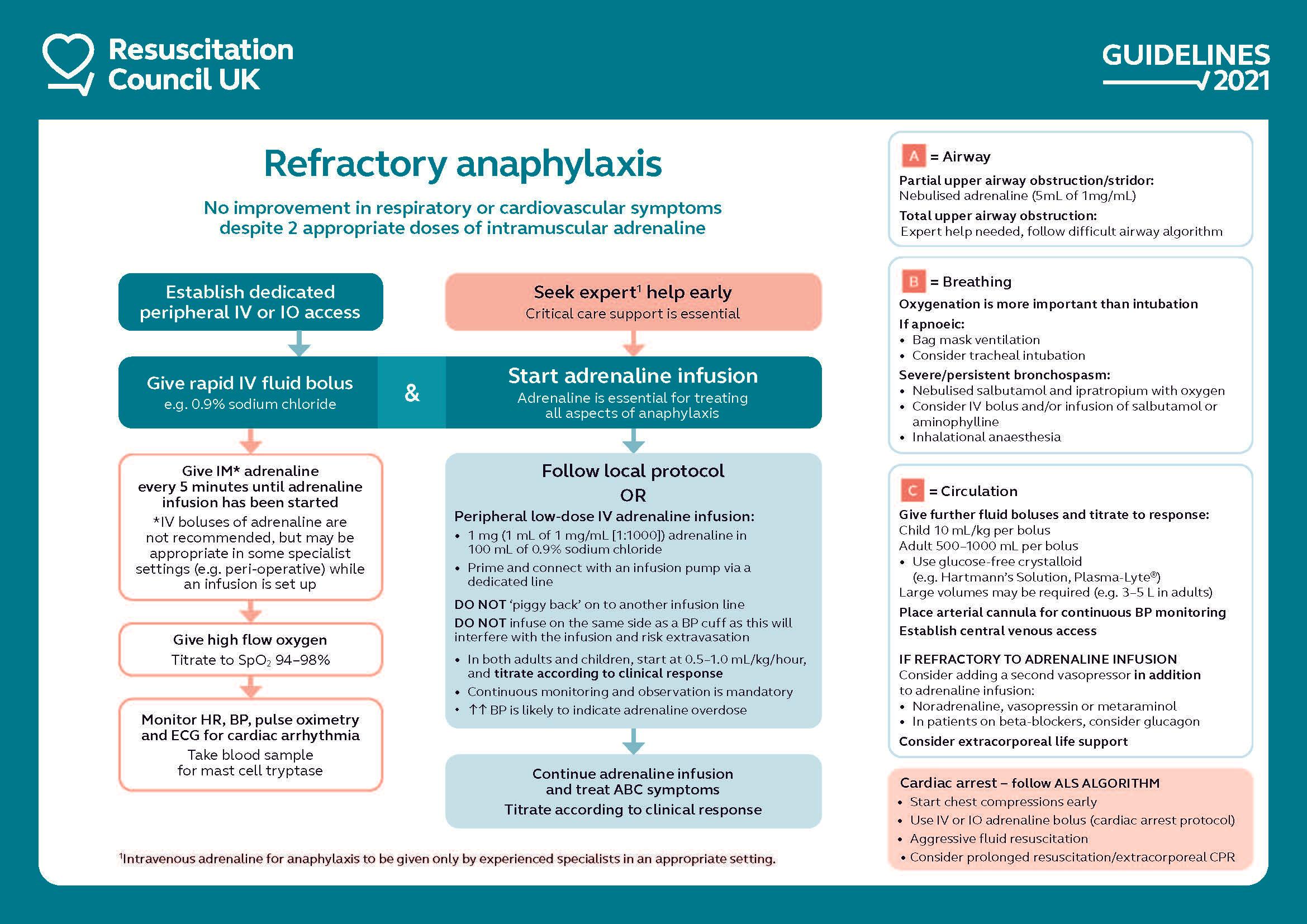 Management of anaphylactic shock – GPnotebook