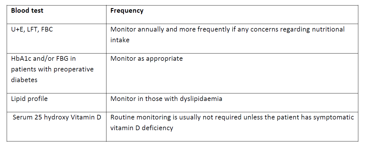 Blood tests post bariatric surgery GPnotebook