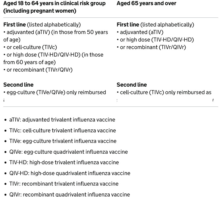 Comparison table showing recommended influenza vaccines for different age groups, including specific vaccine types for those aged 18 to 64 and 65 years and over, with details on reimbursement conditions.
