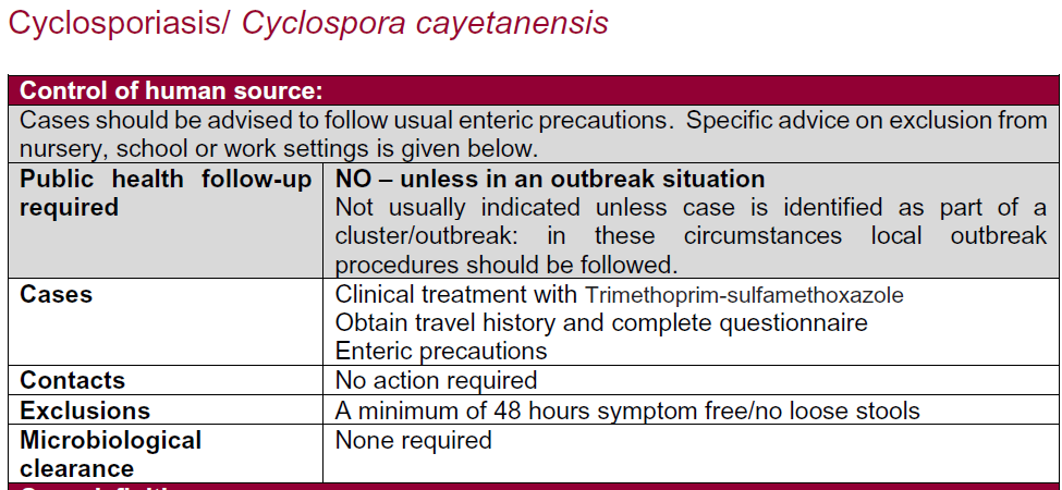 Table detailing control measures for Cyclosporiasis infection including public health follow-up, case management, and exclusions necessary in both outbreak and non-outbreak scenarios.