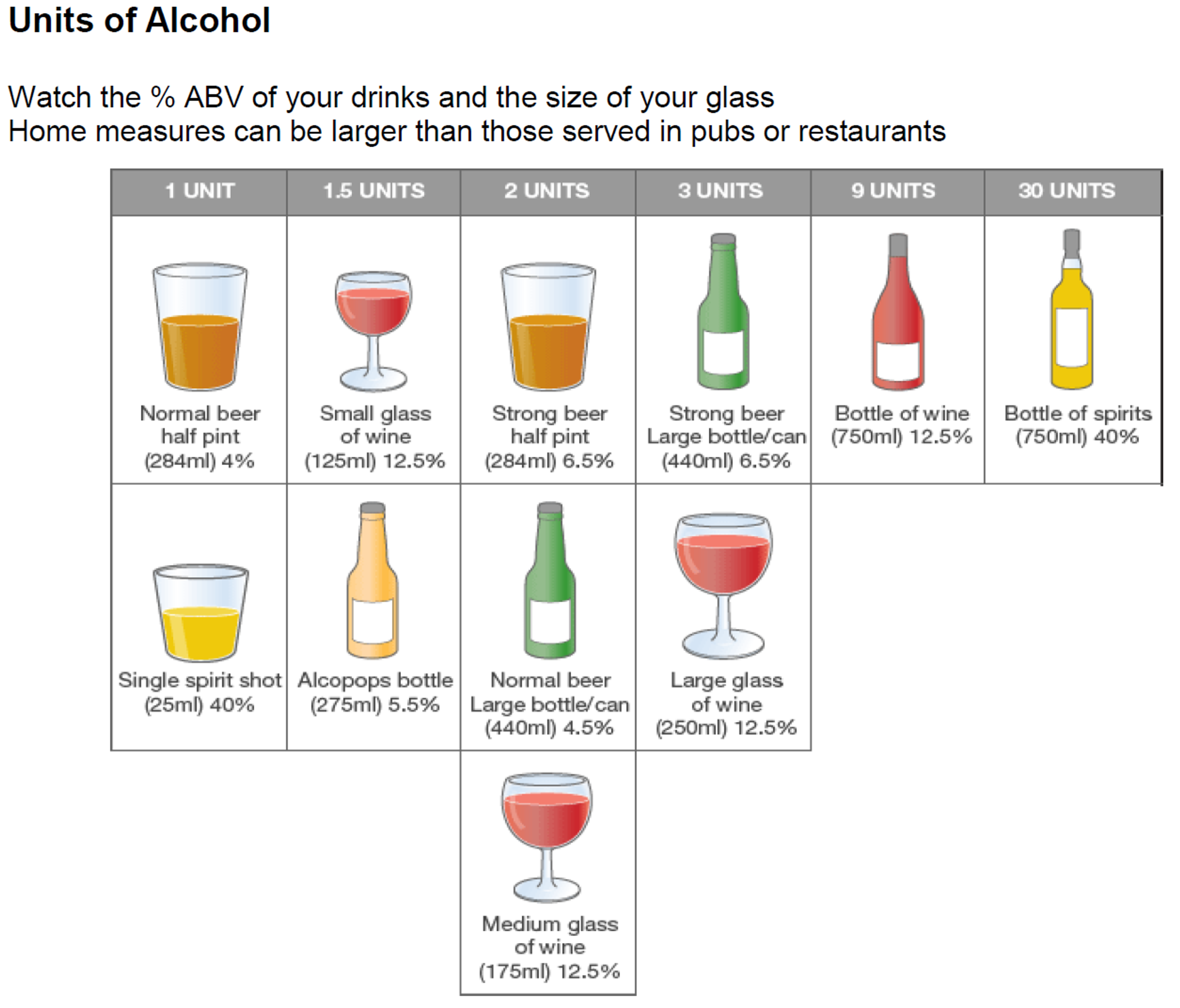 Alcoholic units – GPnotebook