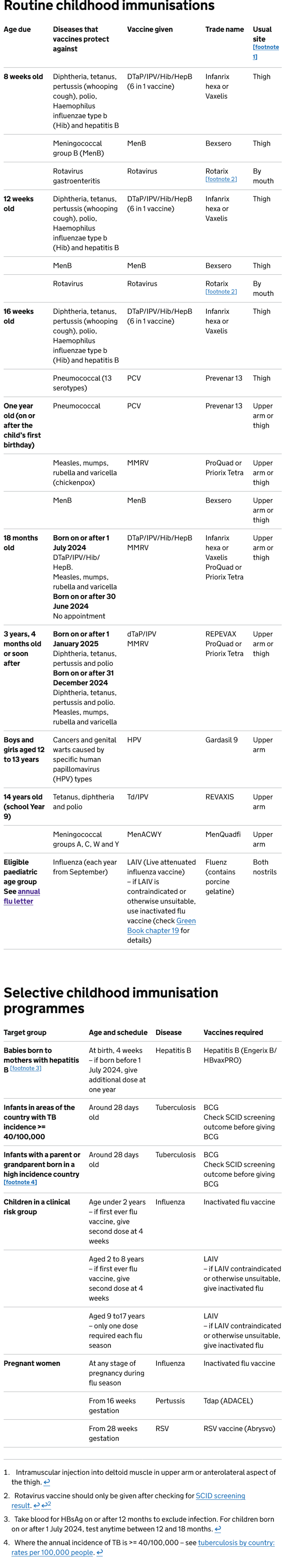 Immunisation schedule for a child – GPnotebook - GPNotebook