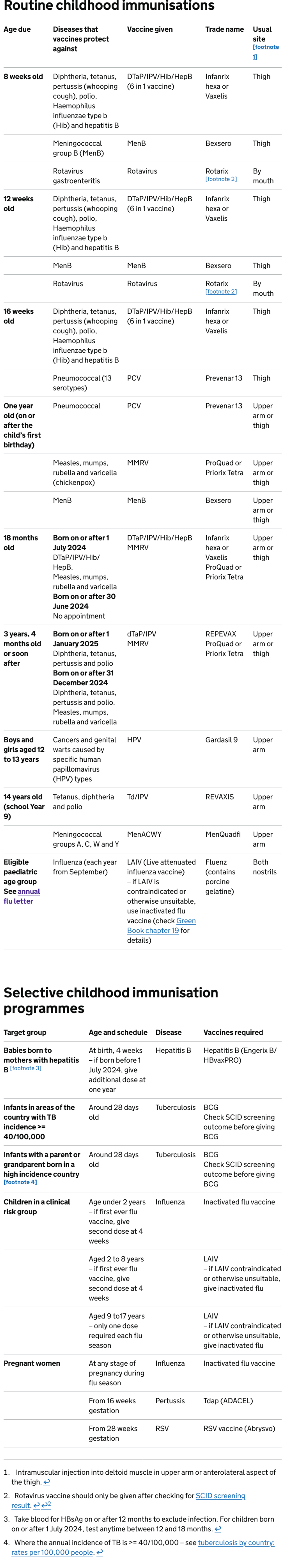 Routine and selective childhood immunization schedule tables with details on age, diseases, vaccines, and target groups.
