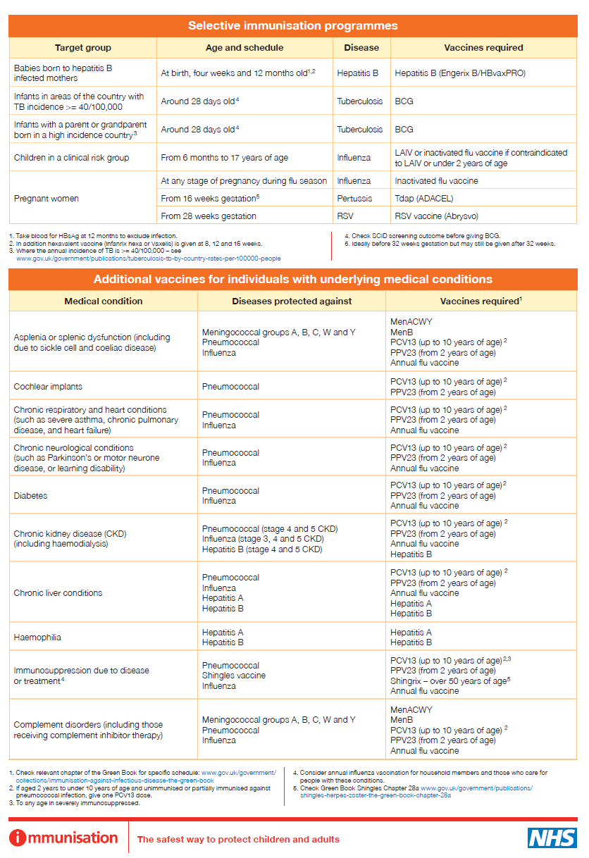 Routine Vaccination Schedule Primary Care Notebook routine-vaccination-schedule-primary-care-notebook