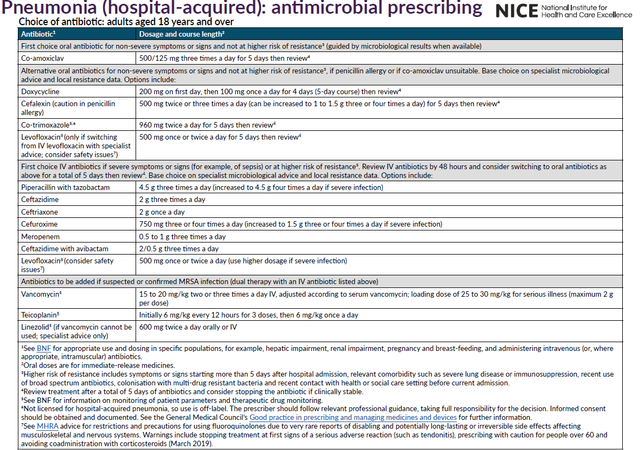 Ventilator-associated pneumonia (VAP) – GPnotebook - GPNotebook