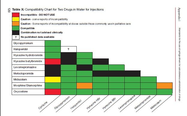 Mixing drugs in water for injection (compatibility of drugs when mixed ...