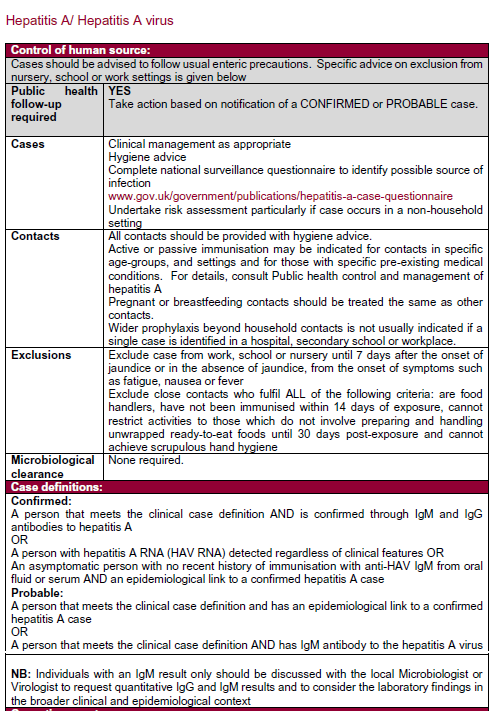 Text document containing guidelines on control and management of Hepatitis A, including sections on human source control, case follow-up, contacts, exclusions, microbiological clearance, and case definitions.