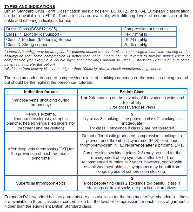 Chart detailing types and indications for British Standard and European classification elastic hosiery, including compression levels and recommended types for various medical conditions.