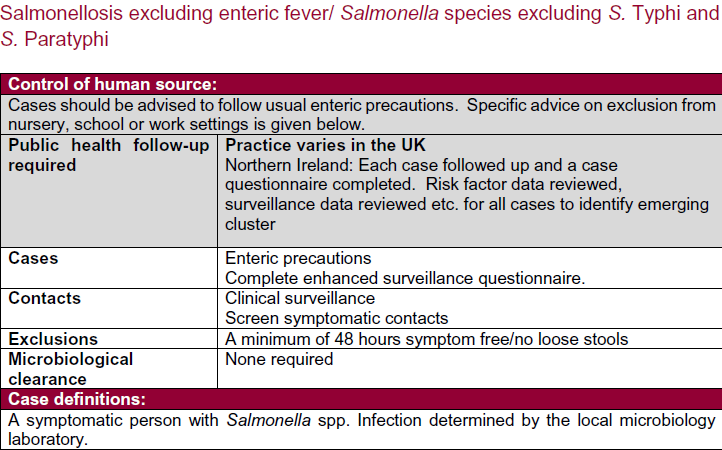 Screenshot of a document detailing management protocols for Salmonellosis, excluding enteric fever, with sections on control of human source, public health follow-up, cases, contacts, exclusions, and case definitions.