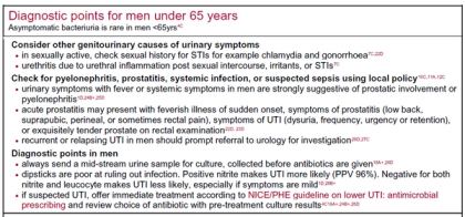 Urinary tract infection: Management of UTIs in men – GPnotebook ...